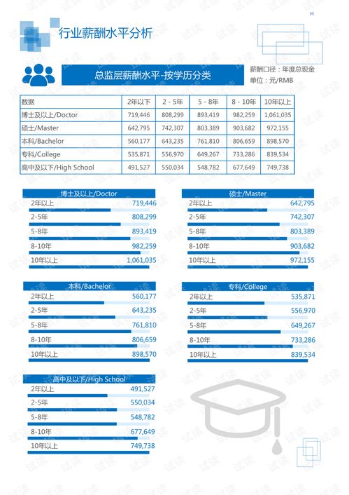 2020年医疗保健医疗器械行业医院洁净手术部领域行业分析报告 市场调查报告 .pdf